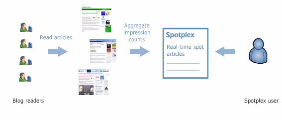 spotplex-how-it-works.jpg