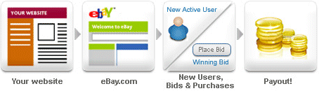 ebay affilate diagram