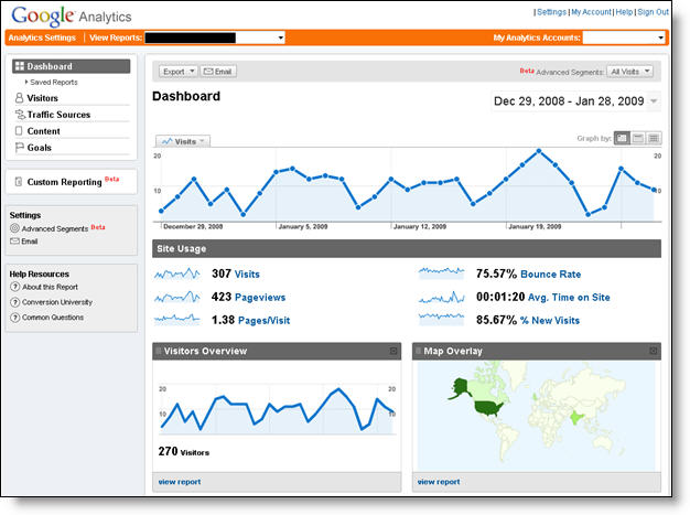 google analytics  blog